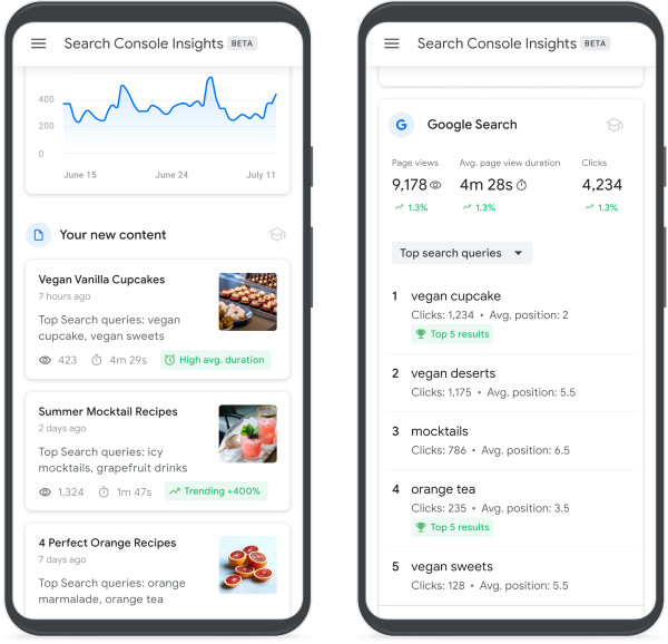 Google запустил новый инструмент для авторов контента – Search Console Insights