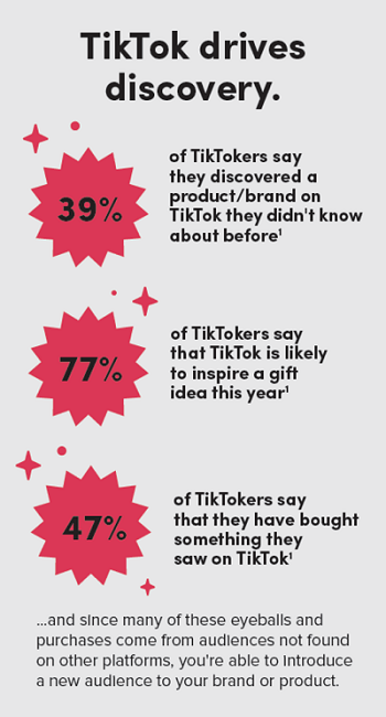 84% пользователей TikTok готовы совершать покупки онлайн