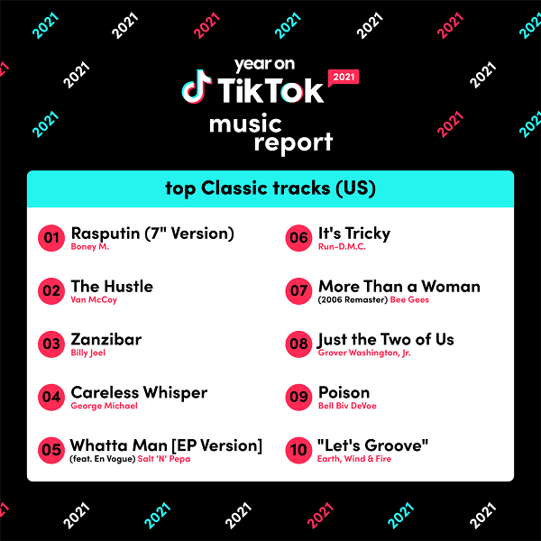 TikTok опубликовал ТОП популярных треков за 2021 год