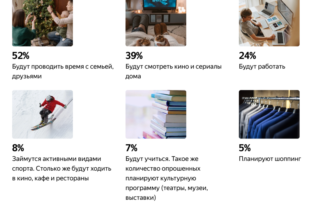 Яндекс выяснил, что россияне хотят получить в подарок на Новый год