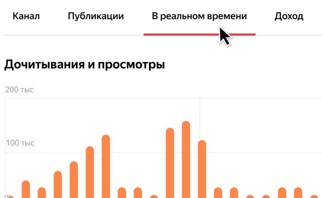 На странице статистики Яндекс.Дзена появились данные в реальном времени