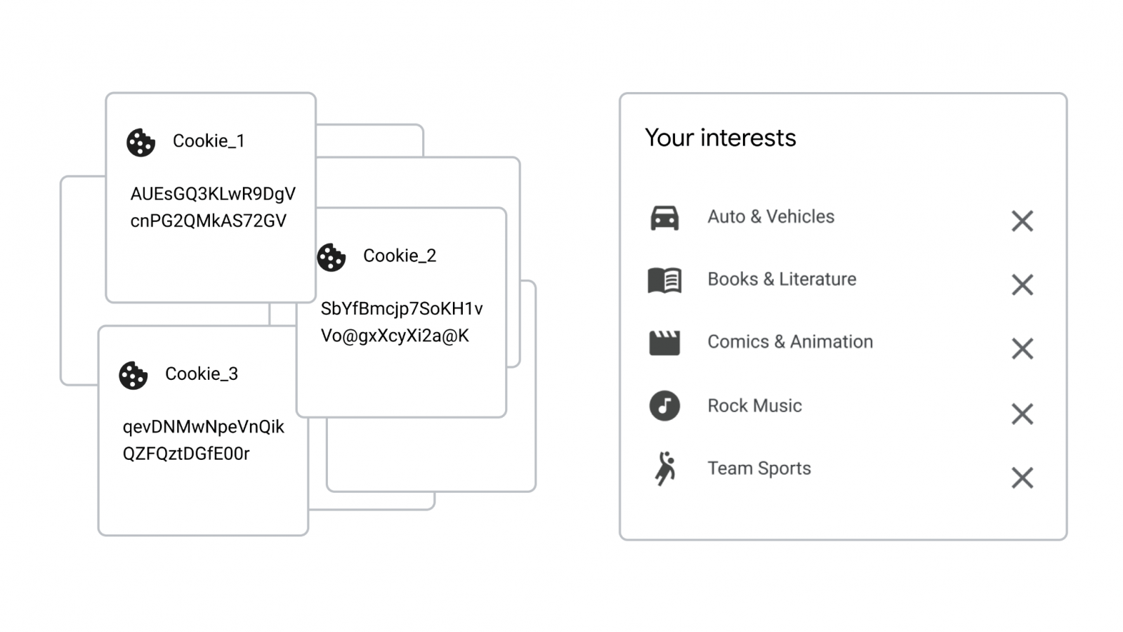 Google представил новый сервис для таргетирования рекламы – Topics API