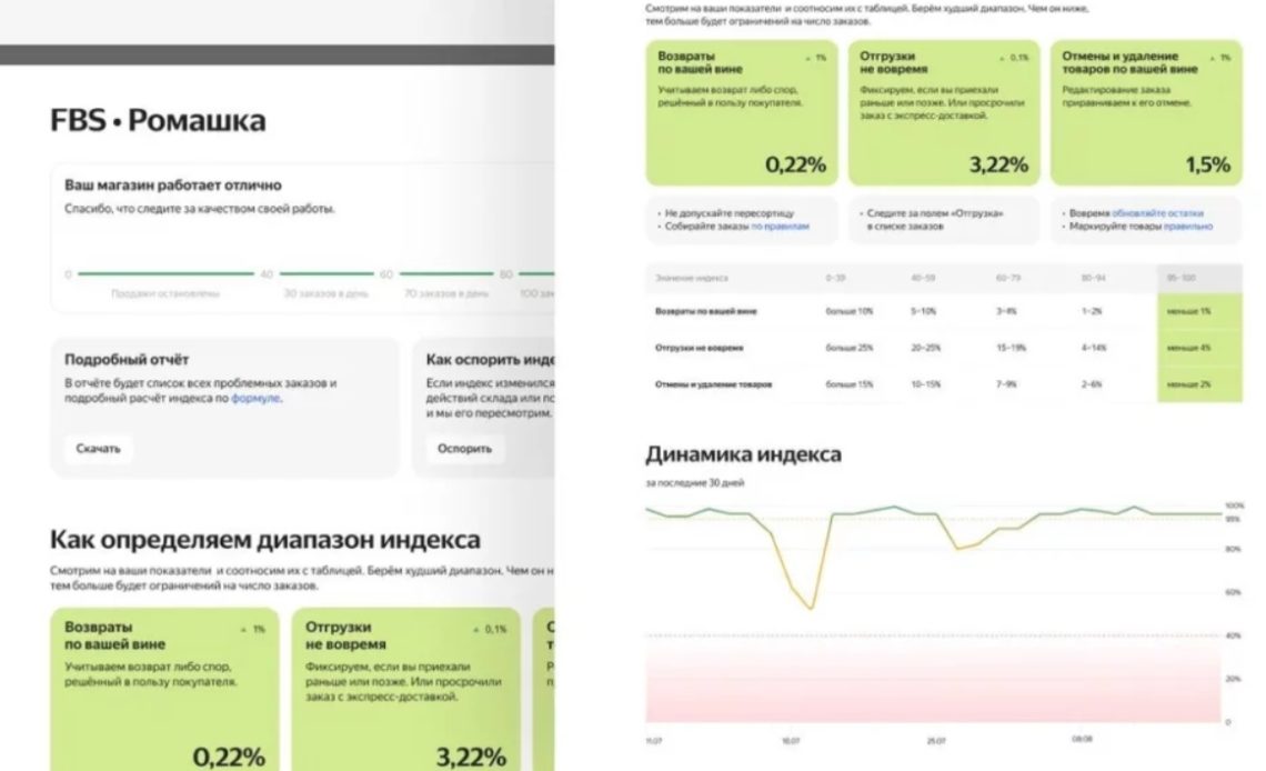 Яндекс.Маркет добавил статистику для магазинов по индексу качества