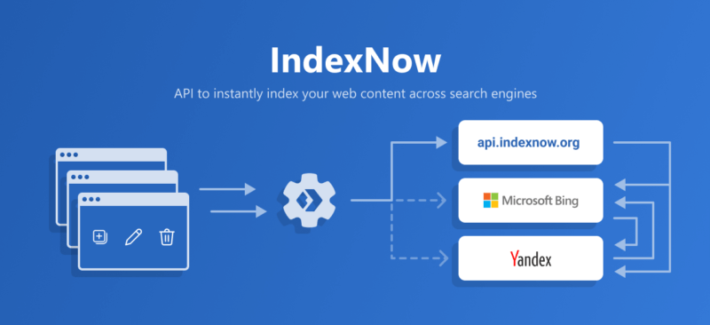 IndexNow теперь отправляет URL-адреса и в Яндекс, и в Bing