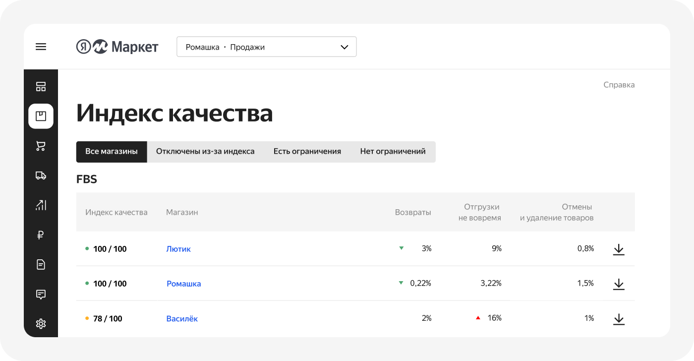 Расчет индекса качества магазина на Яндекс.Маркете стал нагляднее