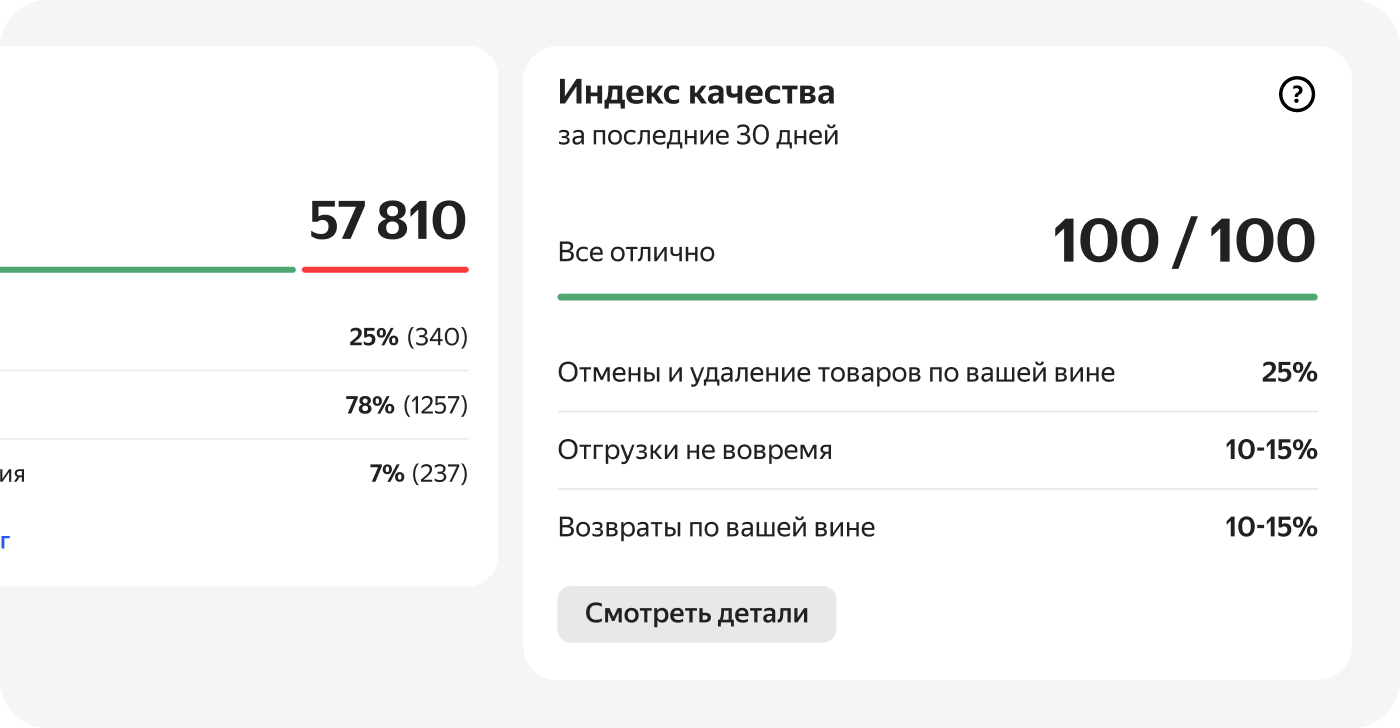 Расчет индекса качества магазина на Яндекс.Маркете стал нагляднее
