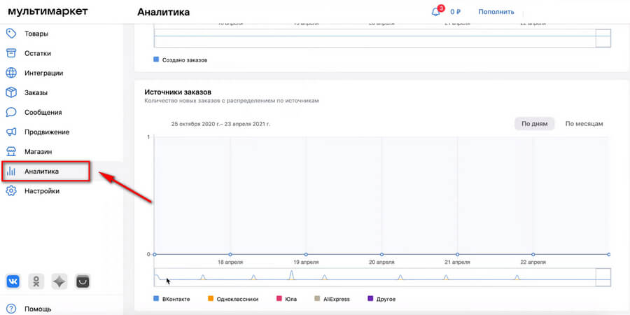 Мультимаркет ВКонтакте — что это за сервис и как им пользоваться