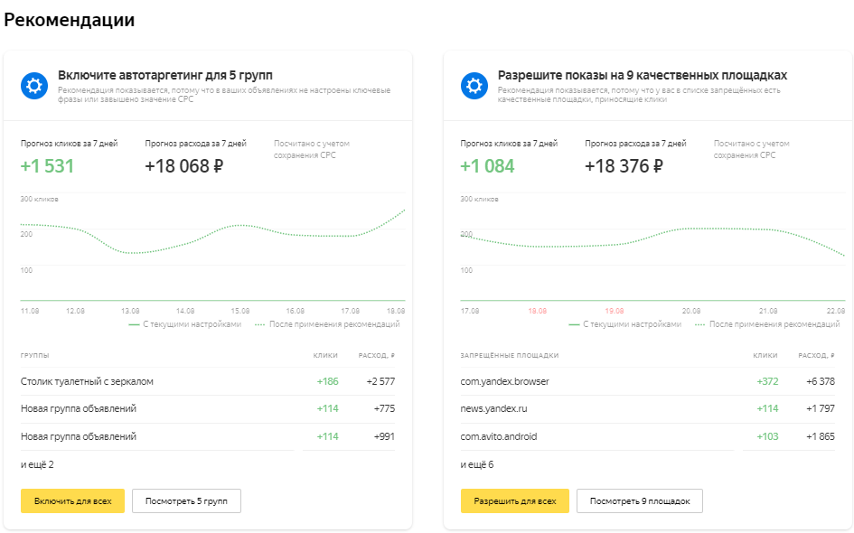 В Яндекс.Директе появилось автоприменение рекомендаций