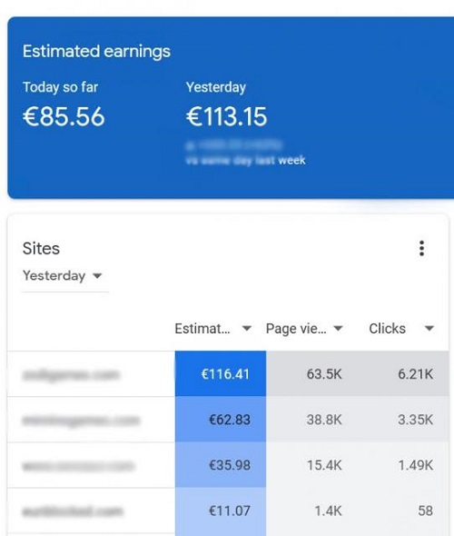 Google AdSense неправильно формирует отчет о расчетных доходах