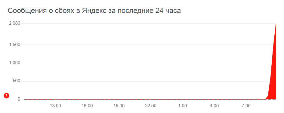 У сервисов Яндекса произошел сбой