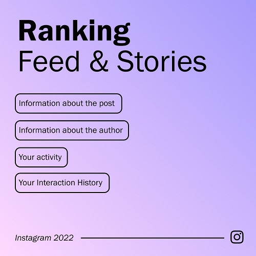 Instagram назвал основные факторы ранжирования постов, историй и Reels