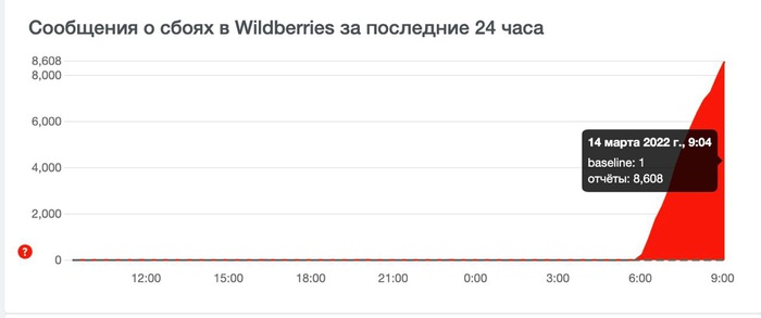 В работе Wildberries произошел крупный сбой