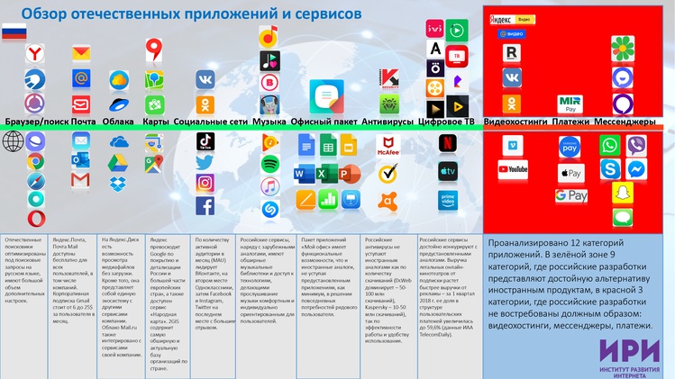 Чем заменить Instagram: названы российские альтернативы иностранным приложениям