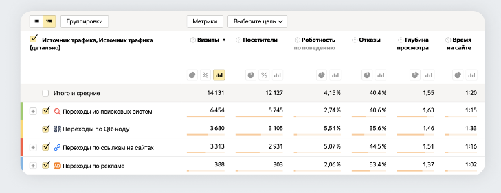 Яндекс.Метрика начала отслеживать переходы по QR-кодам