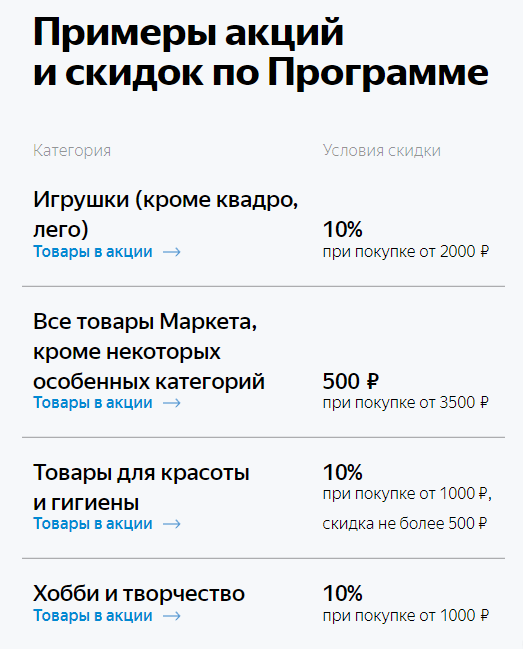 Яндекс.Маркет позволит покупателям зарабатывать