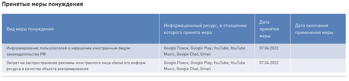 Роскомнадзор обязал маркировать шесть сервисов Google